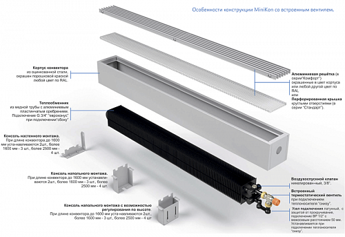 Varmann MiniKon Комфорт 135-130-2200 Конвектор напольный