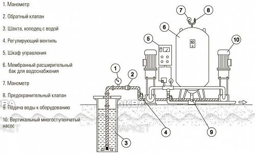 Wester WAV-18 Гидроаккумулятор для систем водоснабжения