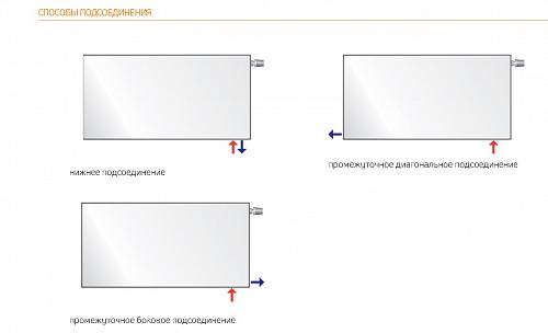 Purmo Plan Ventil Hygiene FHV20 600x2600 стальной панельный радиатор с нижним подключением