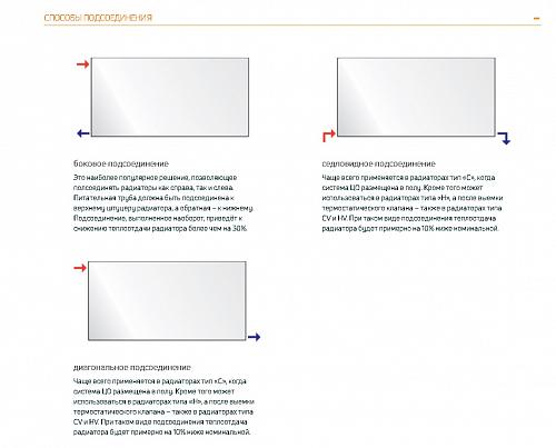 Purmo Plan Hygiene FH30 900x1000 стальной панельный радиатор с боковым подключением