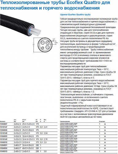 Труба Uponor Ecoflex Quattro 2x32x2,9-2x32x4,4/175 1044018