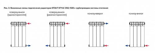 Stout Style 350 - 15 секции секционный биметаллический радиатор