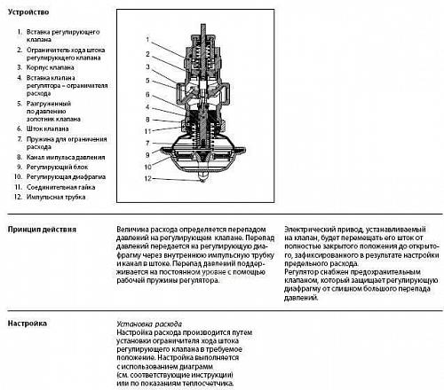 Danfoss AVQM DN15 (003H6749) Клапан регулирующий седельный Kvs-2,5 м3/ч (PN25 бар)