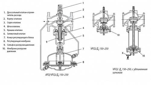 Danfoss VFQ 2 DN15 (065B2667) Комбинированный регулятор ограничитель расхода