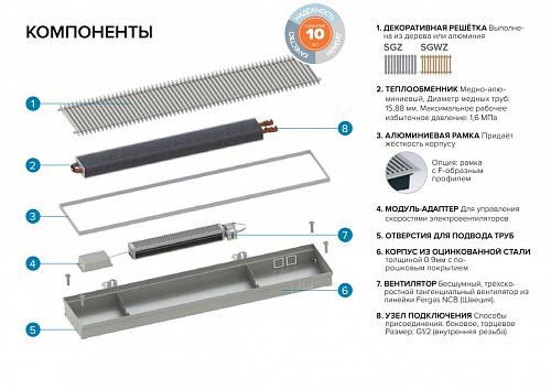 Itermic ITTBZ 090-3000-300 внутрипольный конвектор