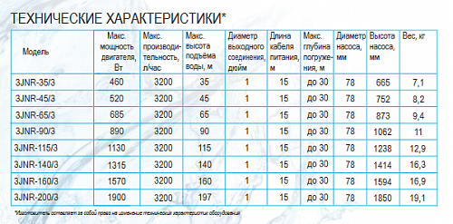 Belamos 3JNR - 45/3 (каб. 15 м) Скважинный насос