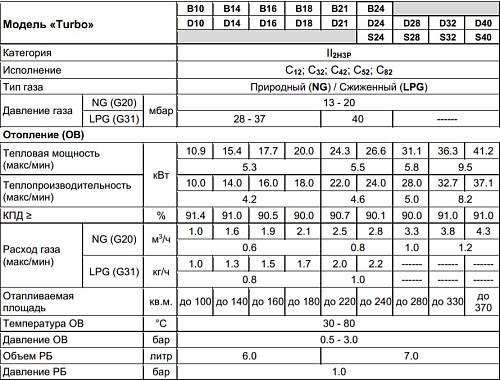 Arderia SB40 Настенный газовый одноконтурный котел отопления