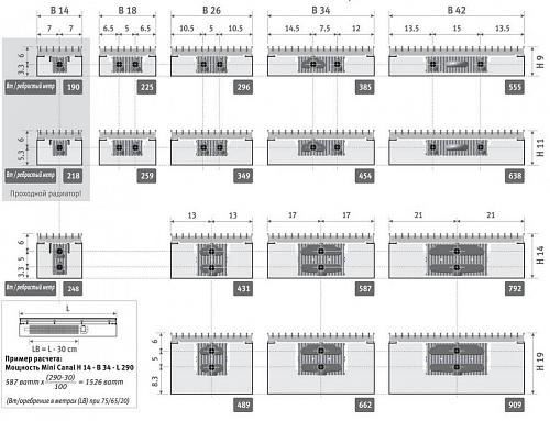 JAGARUS Mini Canal RNA/JR 260-110-3900 внутрипольный конвектор с естественной конвекцией (рулонная алюминиевая)