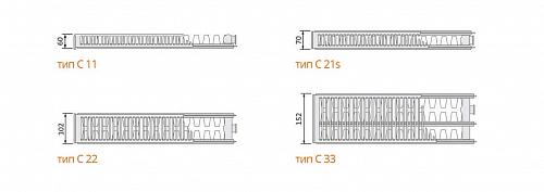 EVRA Compact С22 400x900 стальной панельный радиатор с боковым подключением