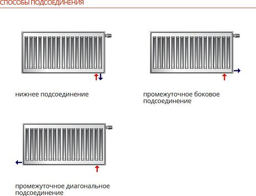 Purmo Ventil Compact CV21 600x1000 стальной панельный радиатор с нижним подключением