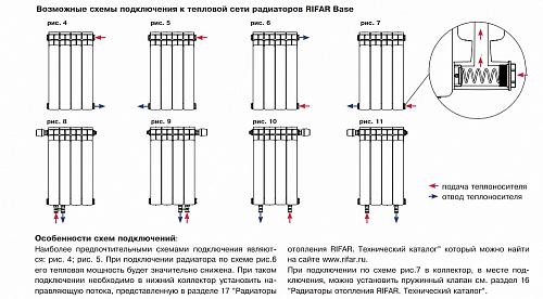 Rifar Base 200 02 секции биметаллический радиатор секционный 