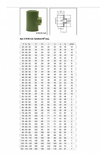 Baenninger Тройник редукционный 32 x 20 x 20 мм