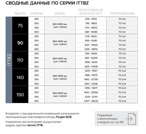 Itermic ITTBZ 090-1600-400 внутрипольный конвектор