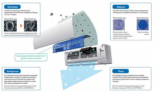 Внутренний блок Mitsubishi Electric MSZ-FH50 VE