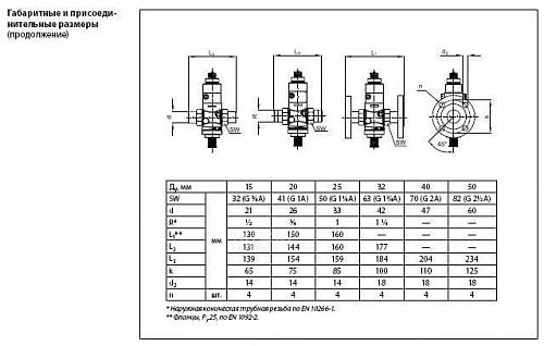 Danfoss AVQM DN25 (003H6752) Клапан регулирующий седельный Kvs-8 м3/ч (PN25 бар)