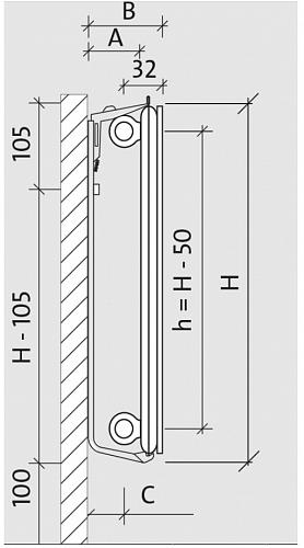 Purmo Plan Hygiene FH 900x2600 стальной панельный радиатор с боковым подключением