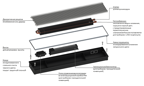 Gekon Eco RNA 80-180-1500 Конвектор с естественной конвекцией