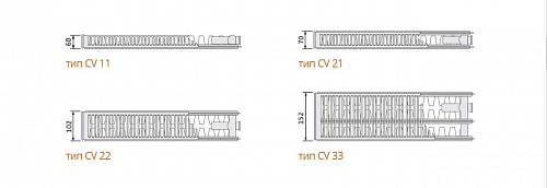 EVRA Ventil Compact CV33 300x500 стальной панельный радиатор с нижним подключением