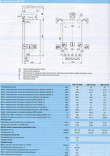 Buderus Logamax plus GB172-30 iKW H (белый) Настенный конденсационный газовый котел отопления