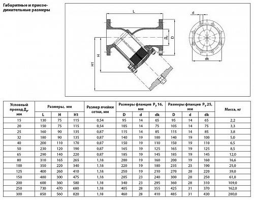 Danfoss FVF DN80 (065B7777) Фильтр сетчатый с пробкой Ру25