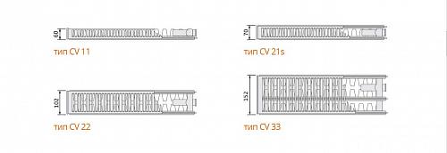 Purmo Ventil Compact CV33 600x2000 стальной панельный радиатор с нижним подключением