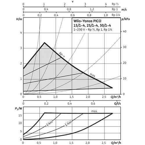 Wilo Yonos PICO 25/1-8 Циркуляционный насос