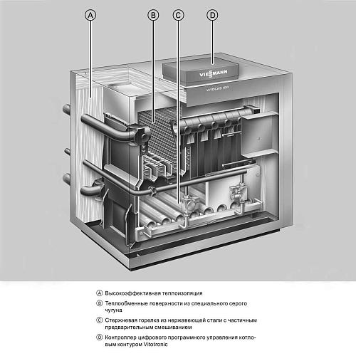 Напольный газовый котёл Viessmann Vitogas 100 F Vitotronic 100 тип KC4В 132 кв