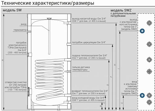 Kospel SW-140 Водонагреватель косвенного нагрева