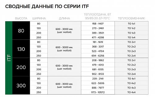 Itermic ITF 80-80-3000 конвектор напольный