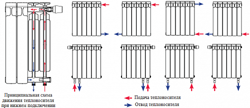 Rifar Alum 200 13 секции алюминиевый секционный радиатор