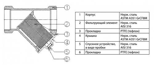 Danfoss Y666 DN20 (149B5274) Фильтр сетчатый с внутренней резьбой