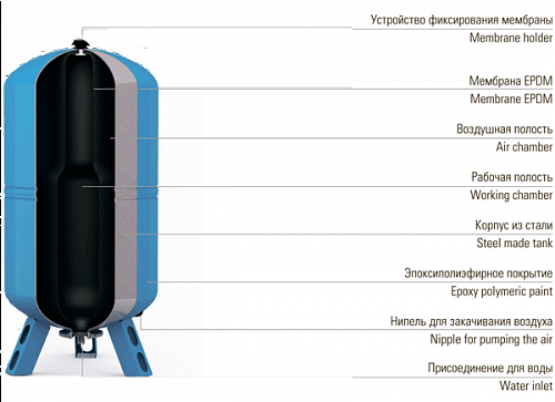 Wester WAV-35 Гидроаккумулятор для систем водоснабжения