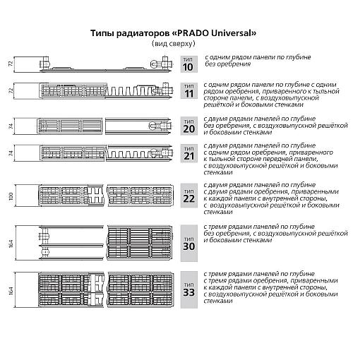 Prado Universal U21 400x2600 стальной панельный радиатор с нижним подключением