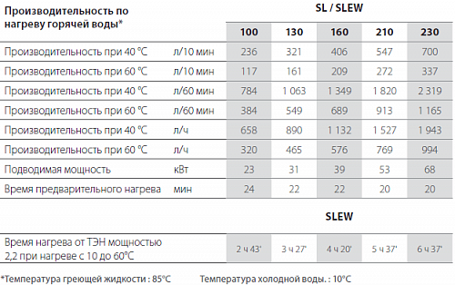 ACV Smart Line SLEW 130 Бойлер косвенного нагрева из нержавеющей стали (настенный)