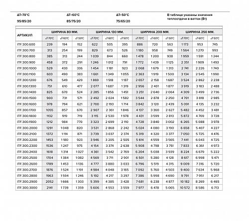 Itermic ITF 300-250-1200 конвектор напольный