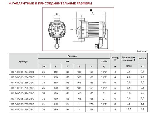 ROMMER PROFI ERTI (ER)  32/60-180 Циркуляционный насос с частотным регулированием с гайками и теплоизоляцией