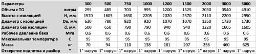 S-Tank SS 1500 Теплоаккумулятор 