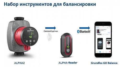 Grundfos ALPHA2 25-40 (с гайками) Циркуляционный насос 