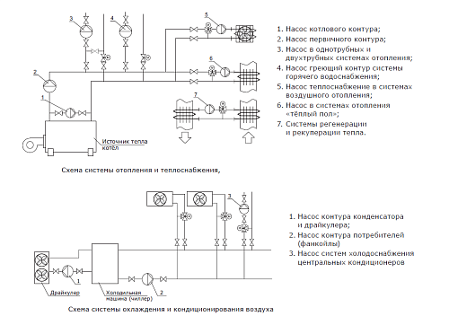 SHINHOO BASIC 32-12F 1x230V Циркуляционный насос