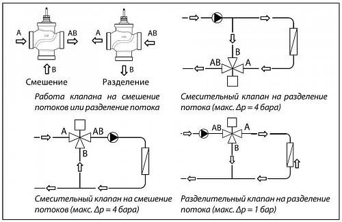 Danfoss VRG 3 DN15 (065Z0114) Клапан регулирующий с наружной резьбой Kvs-2,5 м3/ч