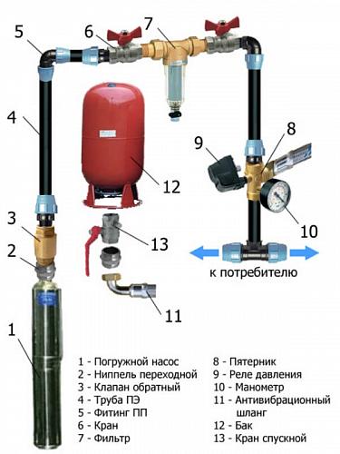 Погружной насос Водолей БЦПЭ 0,5 - 100У (ЕВРО-1 60/150)