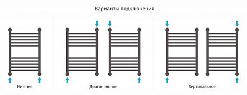 Сунержа Богема 500x500 Водяной полотенцесушитель 