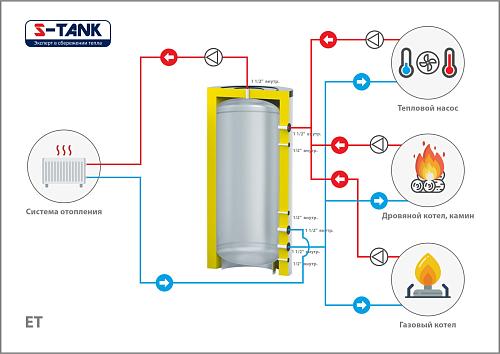 S-Tank EТ ET-500 Теплоаккумулятор