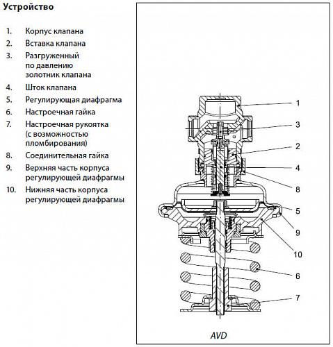 Danfoss AVD DN50 (003H6664) Автоматический редукционный клапан