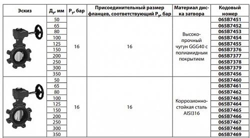 Danfoss VFY-LG DN65 (065B7461) Дисковой поворотный затвор