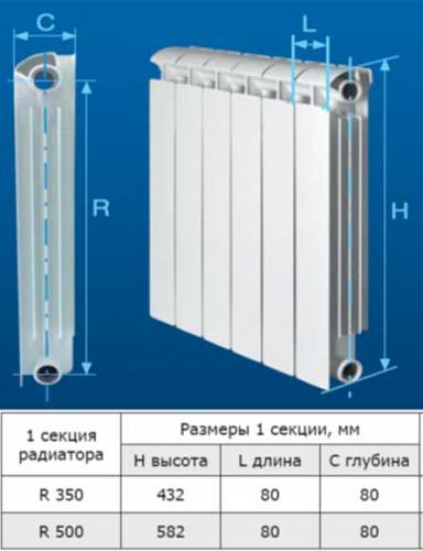 Global ISEO 500 10 секций Алюминиевый секционный радиатор 