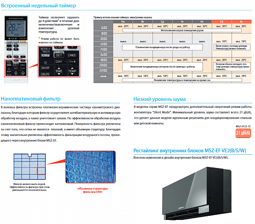 Внутренний блок Mitsubishi Electric MSZ-EF42 VEB