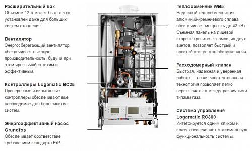 Buderus Logamax plus GB172-20 i KW (белый) Настенный конденсационный газовый котел отопления