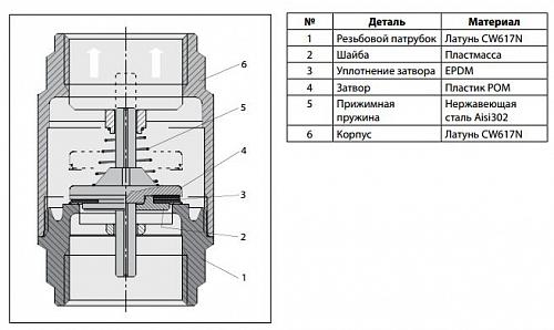 Danfoss NRV EF DN20 (065B8225) Клапан обратный 