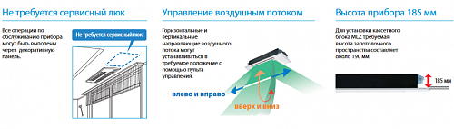 Кассетные внутренние блоки Mitsubishi Electric MLZ-KP35VF